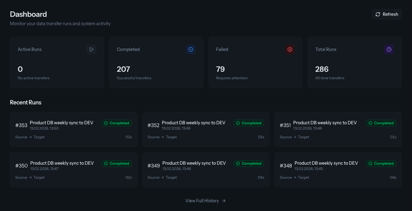 Clonio Dashboard