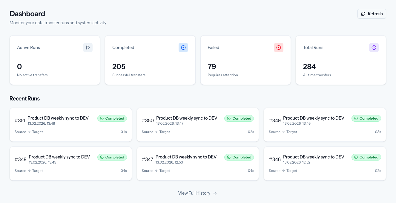 Clonio Dashboard